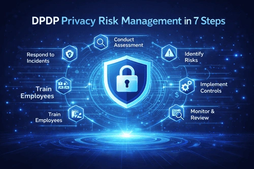 Privacy Risk Management DPDP Act India: 7-Step Approach