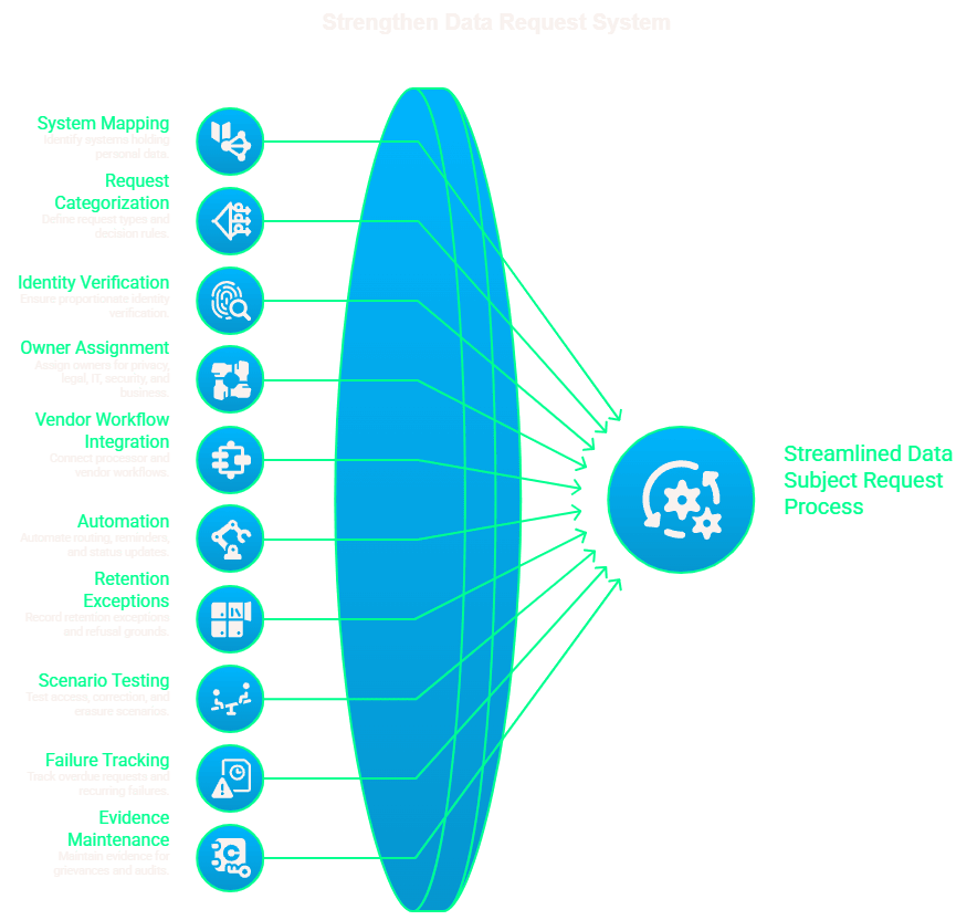 How Can Organisations Build a Scalable Rights Management Framework?