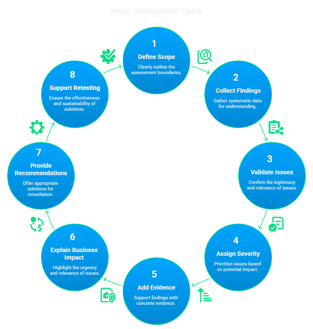 How Ethical Hackers Write a Vulnerability Report?