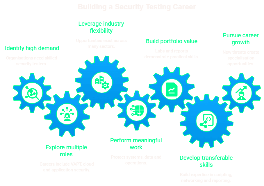 Why Ethical Hacking Is a Good Career?