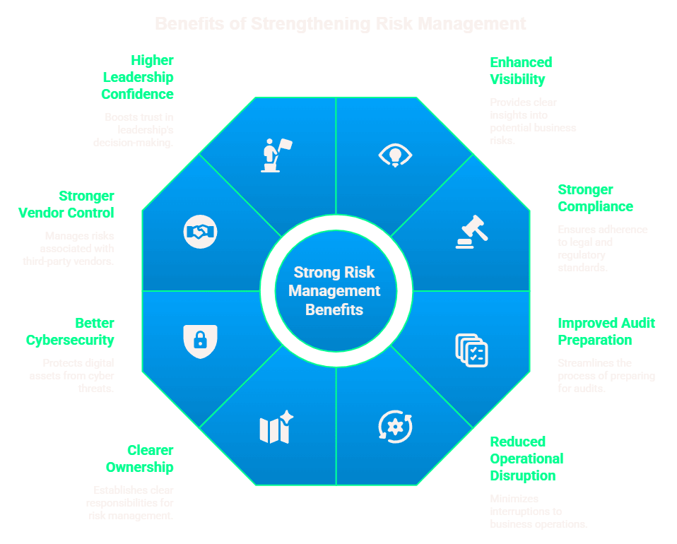 What Are the Benefits of an Effective Risk Management Framework?